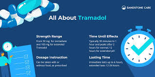 Will 100mg of Tramadol Make You Sleepy