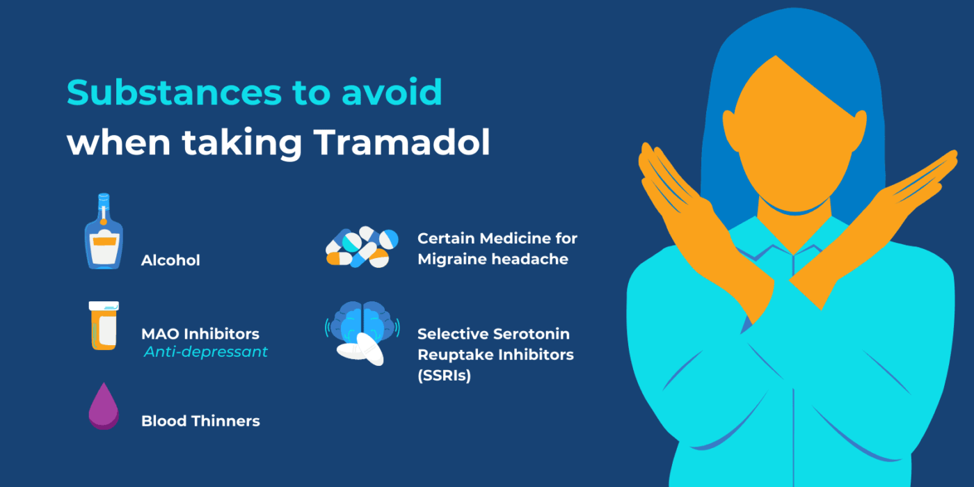 Overdose on Tramadol 100mg